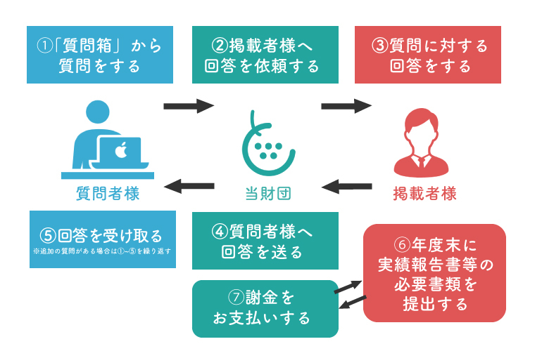 質問箱の流れ.jpg