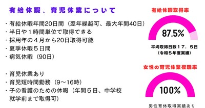 有給休暇・育児休業