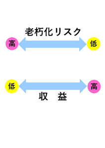 ⑤矢印