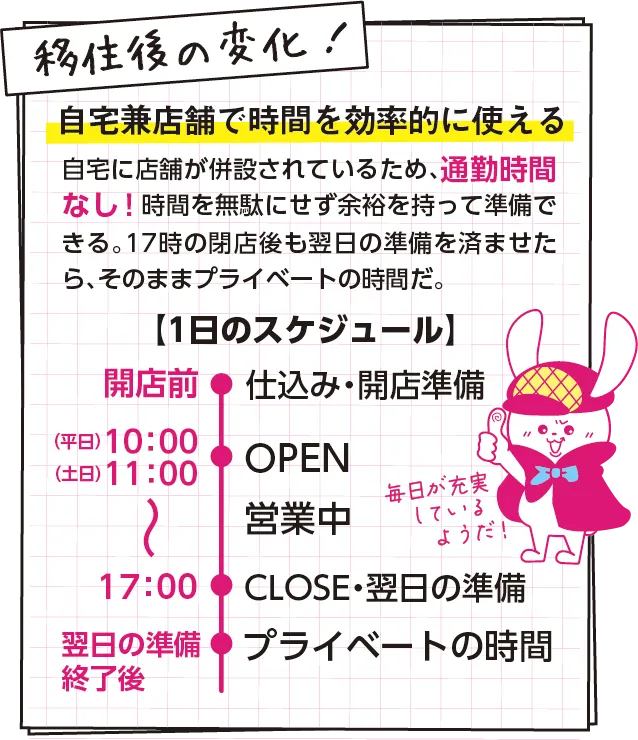 移住後の変化！　自宅に店舗が併設されているため、通勤時間なし！時間を無駄にせず余裕を持って準備できる。17時の閉店後も翌日の準備を済ませたら、そのままプライベートの時間だ。