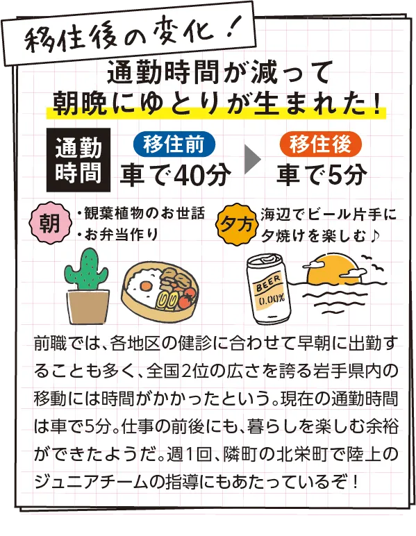 移住後の変化！　前職では、各地区の健診に合わせて早朝に出勤することも多く、全国2位の広さを誇る岩手県内の移動には時間がかかったという。現在の通勤時間は車で5分。仕事の前後にも、暮らしを楽しむ余裕ができたようだ。週1回、隣町の北栄町で陸上のジュニアチームの指導にもあたっているぞ！
